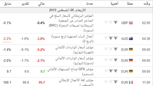 من الأمور المهمة التي يجب على المتداول متابعتها يومياً هي المفكرة الاقتصادية