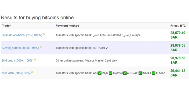 شراء البيتكوين في المملكة العربية السعودية بالفيزا والماستر كارد وطرق دفع مختلفة
