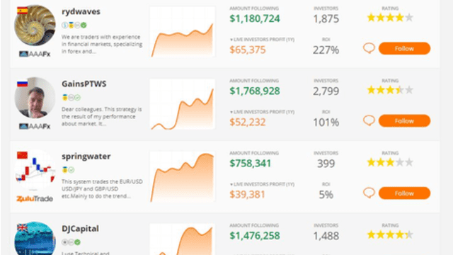 Forex Trading Platforms