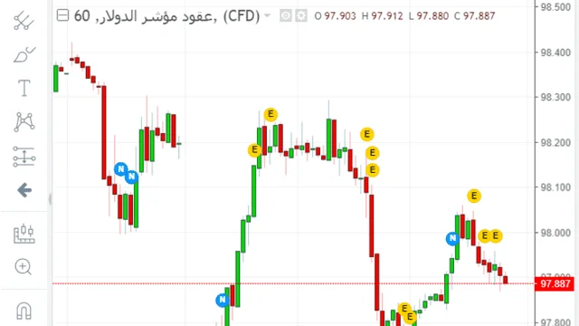 مؤشر الدولار أداة مهمة لتوقع سعر صرف الدولار