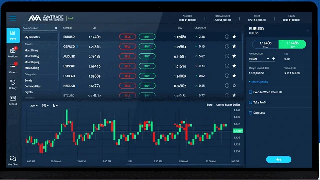 منصة تداول الويب الخاصة بشركة افا تريد